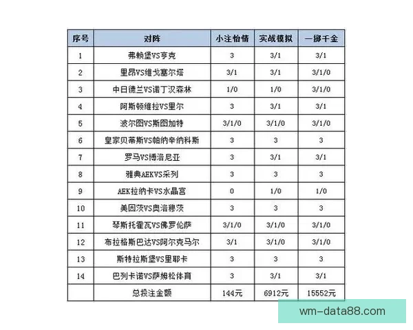 足球竞猜赔率分析：如何通过赔率变化预测比赛结果并制定投注策略
