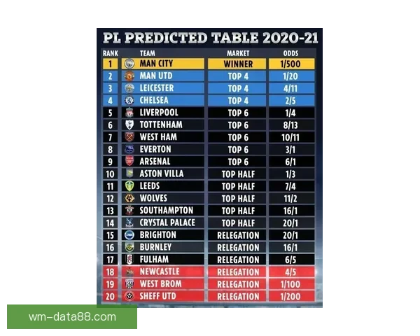 世界杯竞猜赔率分析与推荐助力你精准预测比赛结果