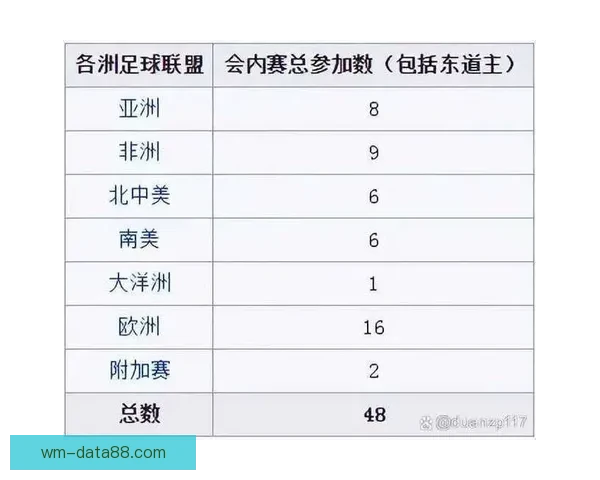 2026世界杯参赛队伍全解析各大洲球队争夺战一览